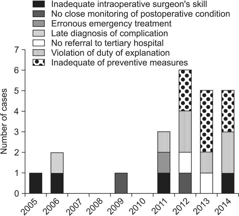 https://cdn.ncbi.nlm.nih.gov/pmc/blobs/29dd/5128378/69fca777e59c/astr-91-316-g006.jpg