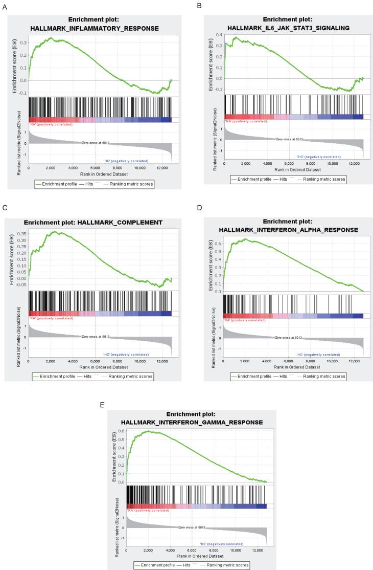 https://cdn.ncbi.nlm.nih.gov/pmc/blobs/29dd/8127958/0840fcb239bb/peerj-09-11427-g005.jpg