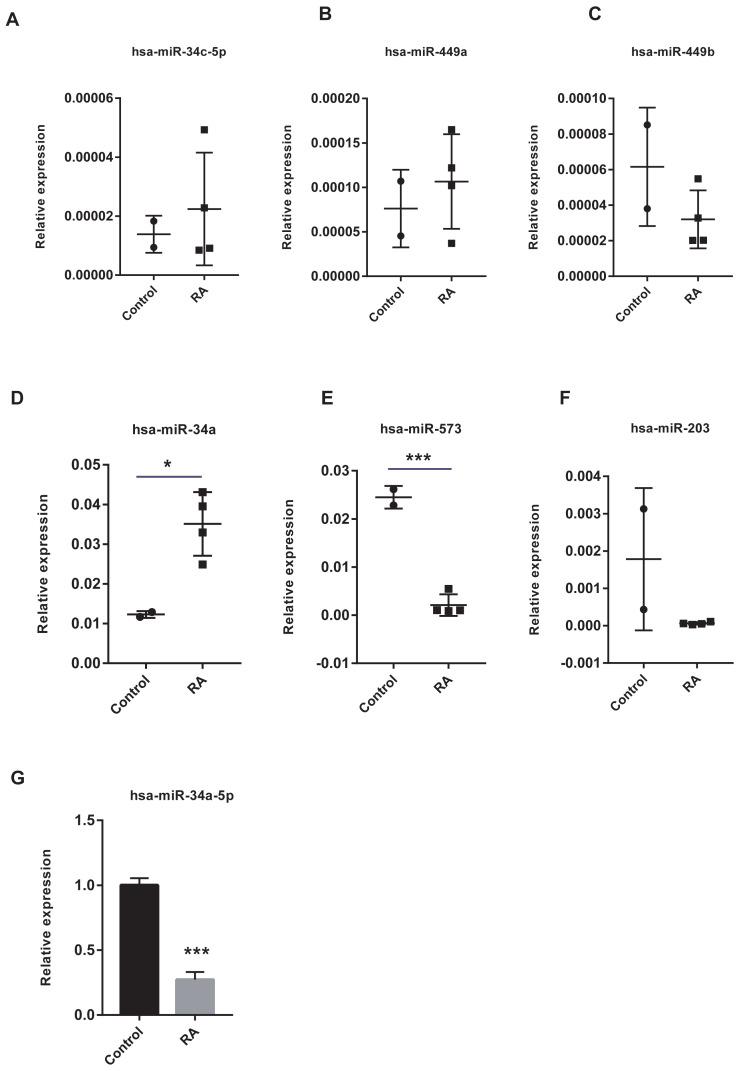 https://cdn.ncbi.nlm.nih.gov/pmc/blobs/29dd/8127958/82a78e069cd0/peerj-09-11427-g011.jpg
