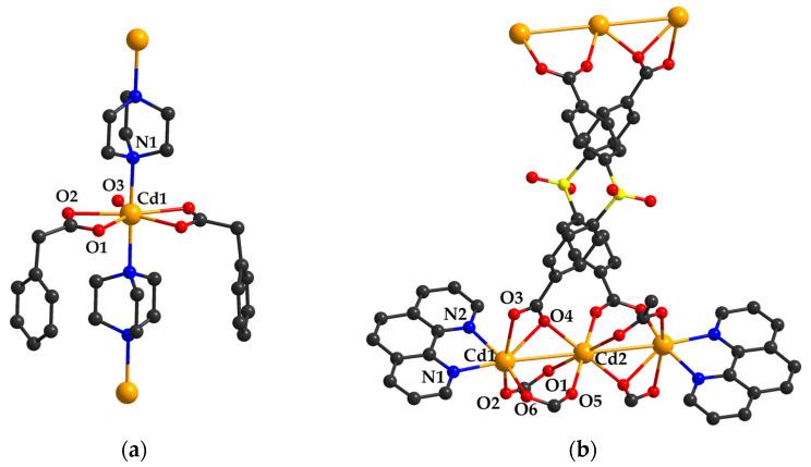 https://cdn.ncbi.nlm.nih.gov/pmc/blobs/29de/11357313/0461a29b3ed8/molecules-29-03874-g005.jpg