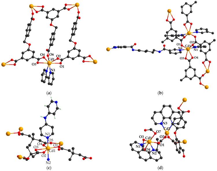 https://cdn.ncbi.nlm.nih.gov/pmc/blobs/29de/11357313/5902b7d70455/molecules-29-03874-g002.jpg