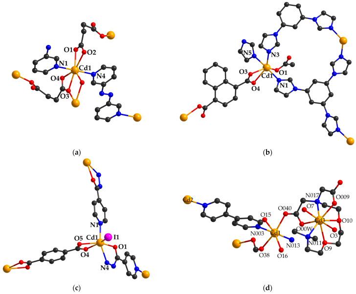 https://cdn.ncbi.nlm.nih.gov/pmc/blobs/29de/11357313/a3cf747d981c/molecules-29-03874-g004.jpg