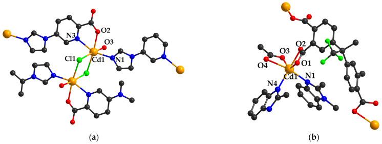 https://cdn.ncbi.nlm.nih.gov/pmc/blobs/29de/11357313/dccd9c493d67/molecules-29-03874-g003a.jpg