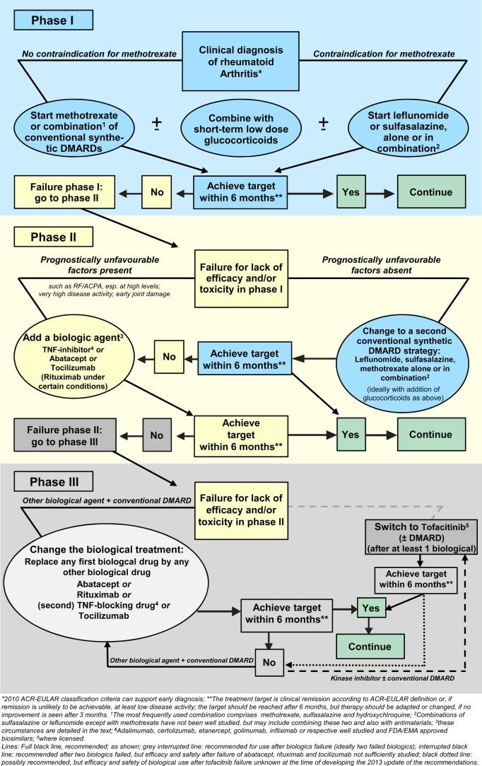 https://cdn.ncbi.nlm.nih.gov/pmc/blobs/29de/3933074/1f3aa51b40a7/annrheumdis-2013-204573f01.jpg