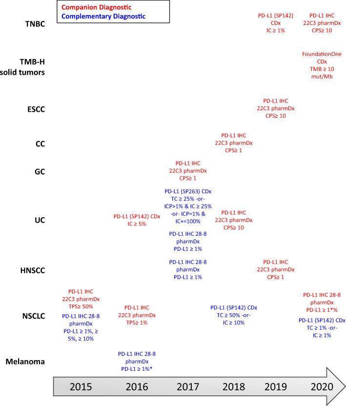 https://cdn.ncbi.nlm.nih.gov/pmc/blobs/29e0/7937597/dd1d064fef97/12248_2021_574_Fig2_HTML.jpg