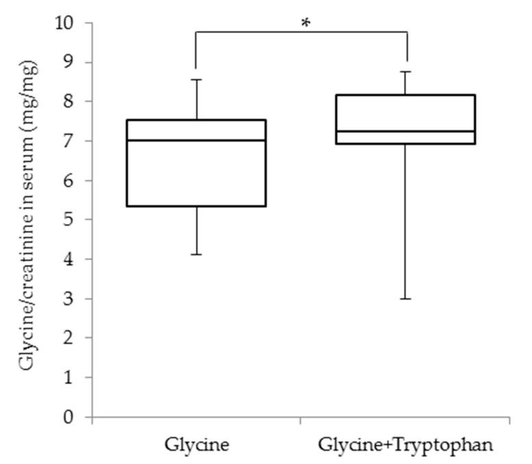 https://cdn.ncbi.nlm.nih.gov/pmc/blobs/29e2/6893627/a203b42bb06d/nutrients-11-02562-g002.jpg