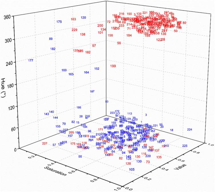 https://cdn.ncbi.nlm.nih.gov/pmc/blobs/29e2/9393530/38733c302f45/fpls-13-959046-g001.jpg