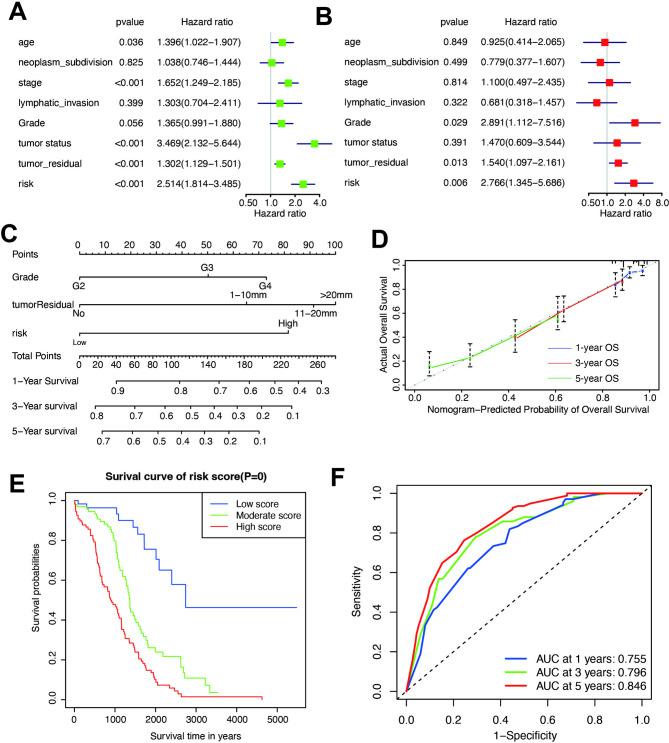 https://cdn.ncbi.nlm.nih.gov/pmc/blobs/29e4/12075501/2f011b436995/41598_2025_1212_Fig4_HTML.jpg