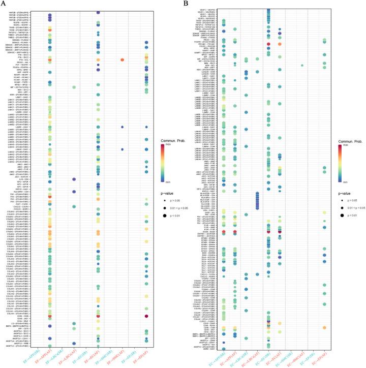 https://cdn.ncbi.nlm.nih.gov/pmc/blobs/29e6/12394505/8381ebce9f88/fcvm-12-1615574-g005.jpg