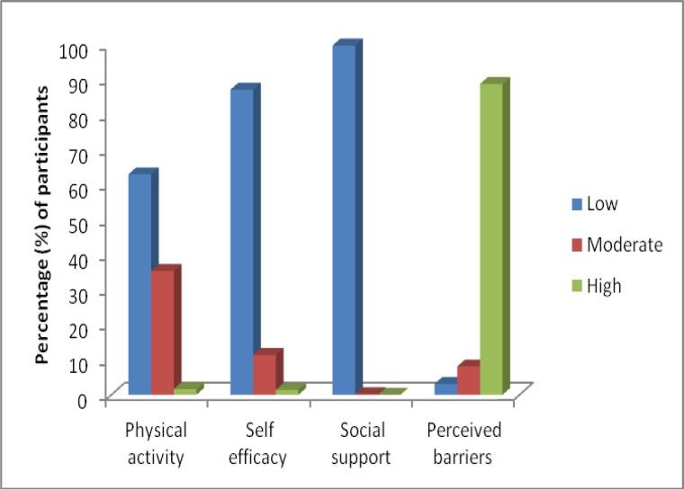 https://cdn.ncbi.nlm.nih.gov/pmc/blobs/29e6/3407834/84c2b497f3d5/EJHS2202-0113Fig1.jpg