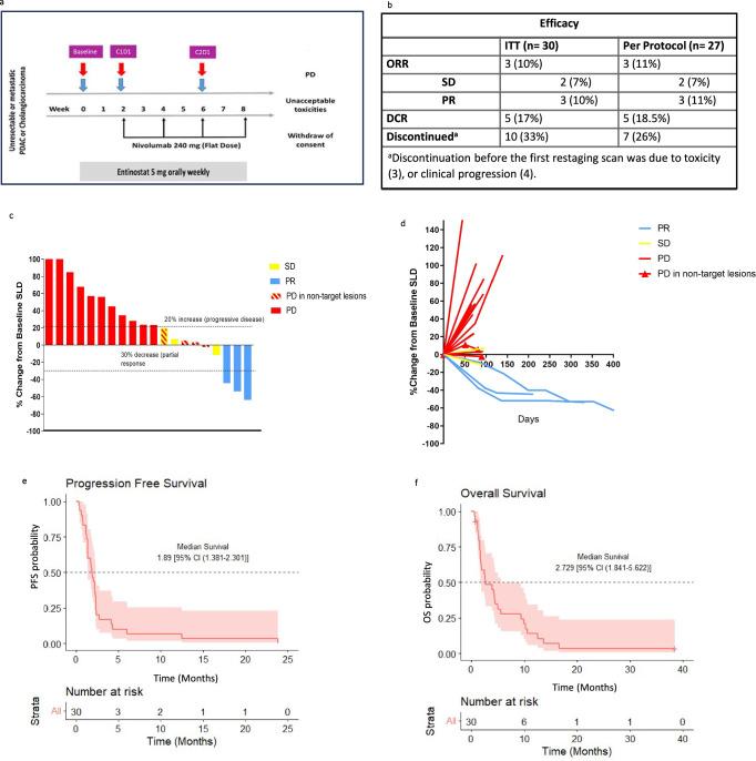 https://cdn.ncbi.nlm.nih.gov/pmc/blobs/29e7/11557583/40c92f9e7067/41467_2024_52528_Fig2_HTML.jpg
