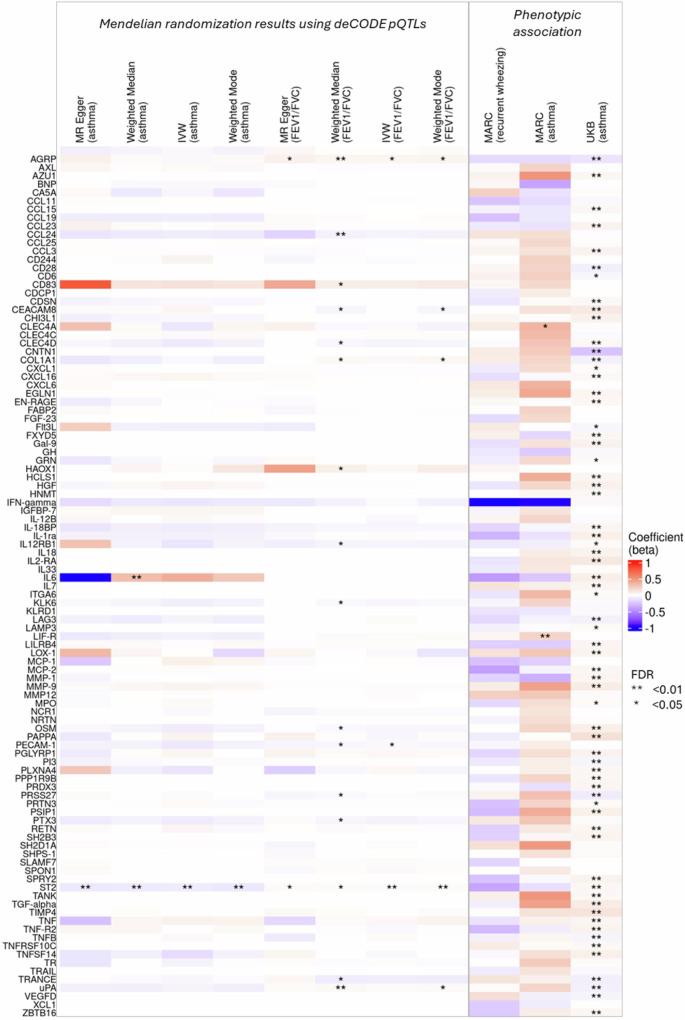 https://cdn.ncbi.nlm.nih.gov/pmc/blobs/29e7/11997043/77e8bb86a094/41467_2025_57288_Fig4_HTML.jpg