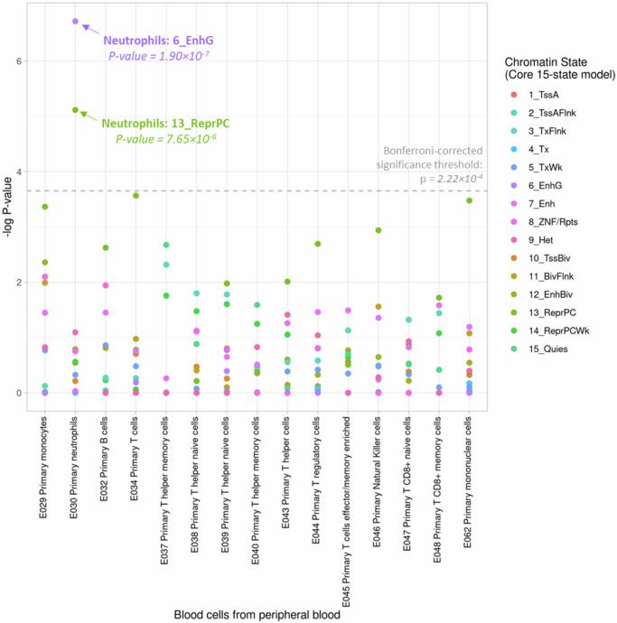 https://cdn.ncbi.nlm.nih.gov/pmc/blobs/29e7/11997043/b1429e7a5526/41467_2025_57288_Fig2_HTML.jpg