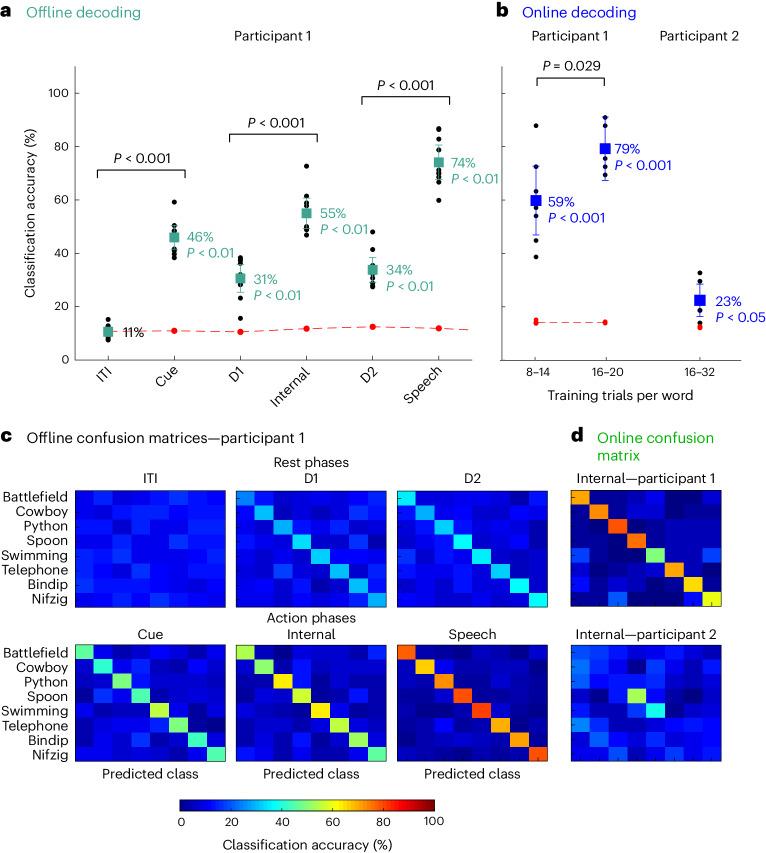 https://cdn.ncbi.nlm.nih.gov/pmc/blobs/29e8/11199147/7d250ab8a681/41562_2024_1867_Fig5_HTML.jpg