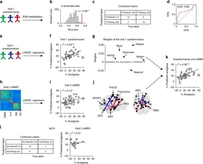 https://cdn.ncbi.nlm.nih.gov/pmc/blobs/29eb/6135815/89dd7c928b81/41467_2018_5859_Fig5_HTML.jpg