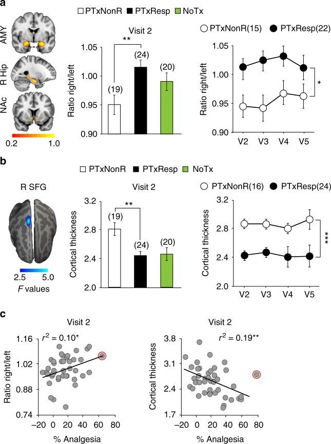 https://cdn.ncbi.nlm.nih.gov/pmc/blobs/29eb/6135815/9988fa697589/41467_2018_5859_Fig3_HTML.jpg