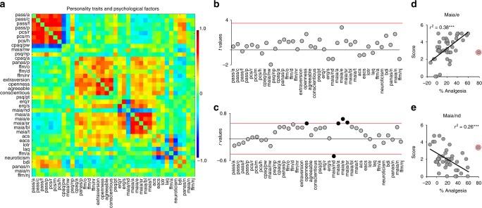 https://cdn.ncbi.nlm.nih.gov/pmc/blobs/29eb/6135815/baf12b02f803/41467_2018_5859_Fig2_HTML.jpg