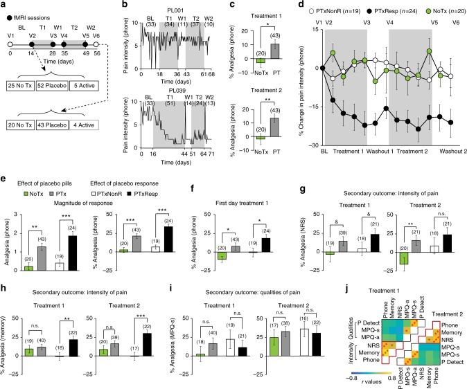 https://cdn.ncbi.nlm.nih.gov/pmc/blobs/29eb/6135815/e2e3ddb64958/41467_2018_5859_Fig1_HTML.jpg