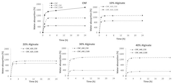 https://cdn.ncbi.nlm.nih.gov/pmc/blobs/29eb/6784144/5a9fd0f67734/bioengineering-06-00065-g005.jpg