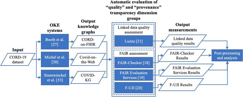 https://cdn.ncbi.nlm.nih.gov/pmc/blobs/29ef/10468861/6bdf3b57b82b/13326_2023_293_Fig1_HTML.jpg