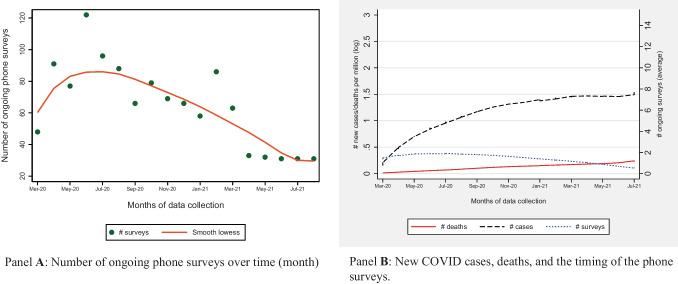 https://cdn.ncbi.nlm.nih.gov/pmc/blobs/29f2/9748386/f4d240864bd9/12571_2022_1330_Fig2_HTML.jpg