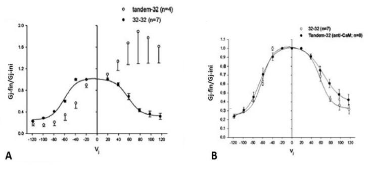 https://cdn.ncbi.nlm.nih.gov/pmc/blobs/29f4/10815820/7c59a3da8a65/ijms-25-00982-g009.jpg