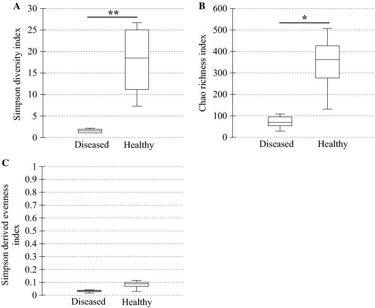 https://cdn.ncbi.nlm.nih.gov/pmc/blobs/29f4/7092585/5c5337b9967f/13567_2020_769_Fig4_HTML.jpg