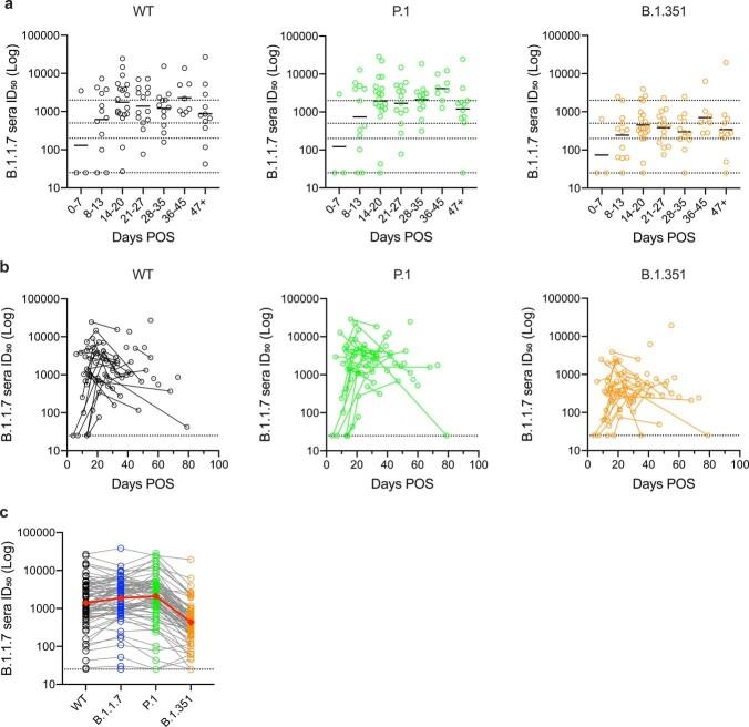 https://cdn.ncbi.nlm.nih.gov/pmc/blobs/29f4/8556155/805bd9bcbbb2/41564_2021_974_Fig6_ESM.jpg