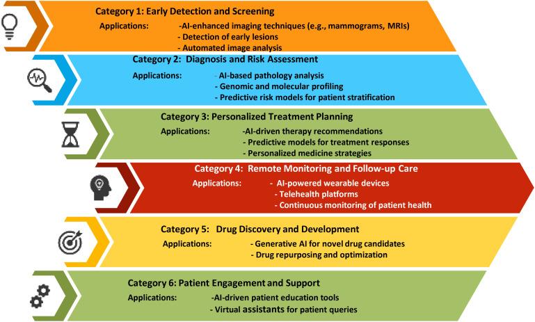 https://cdn.ncbi.nlm.nih.gov/pmc/blobs/29f6/11449872/e4f9257f287d/fonc-14-1465720-g001.jpg