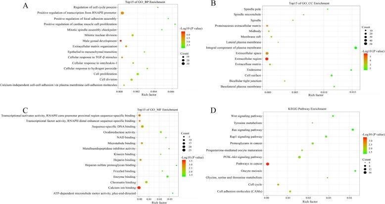 https://cdn.ncbi.nlm.nih.gov/pmc/blobs/29f6/6857166/4da0f32fde16/13048_2019_578_Fig2_HTML.jpg