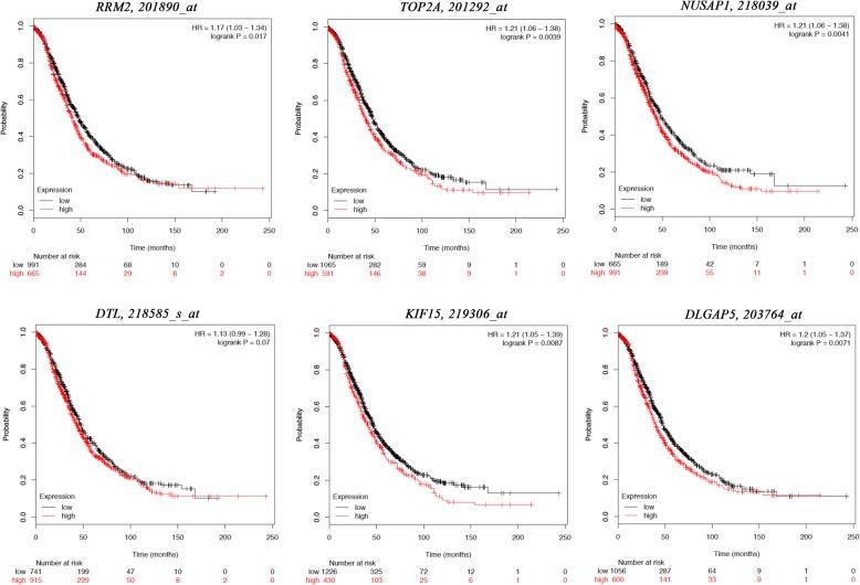 https://cdn.ncbi.nlm.nih.gov/pmc/blobs/29f6/6857166/b68edc68d04b/13048_2019_578_Fig5_HTML.jpg