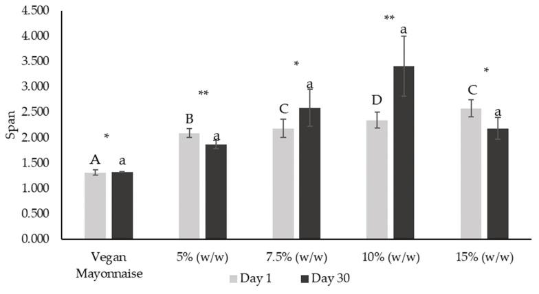 https://cdn.ncbi.nlm.nih.gov/pmc/blobs/29f7/10093471/8b62cf9abfa4/foods-12-01362-g009.jpg