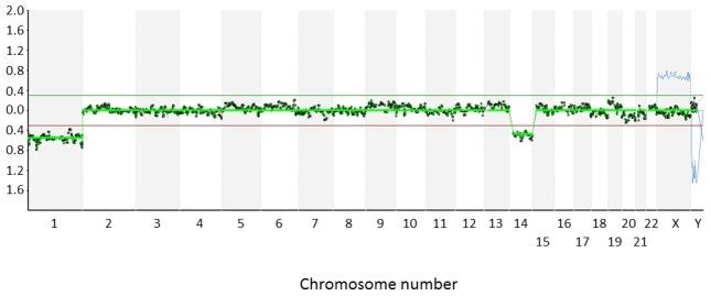https://cdn.ncbi.nlm.nih.gov/pmc/blobs/29f8/3486902/638383a6e959/pgen.1003025.g001.jpg