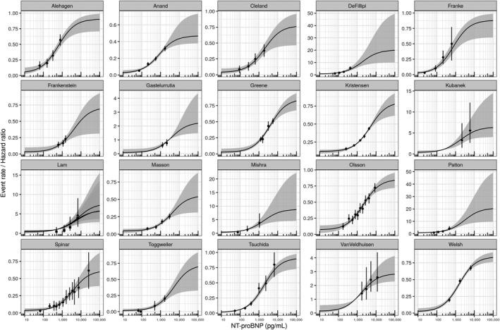 https://cdn.ncbi.nlm.nih.gov/pmc/blobs/29fa/8360001/8c2fe0643555/CPT-110-498-g004.jpg