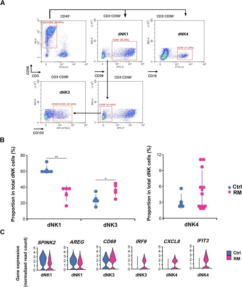 https://cdn.ncbi.nlm.nih.gov/pmc/blobs/29fa/8602400/5938fb12aaff/gr7.jpg