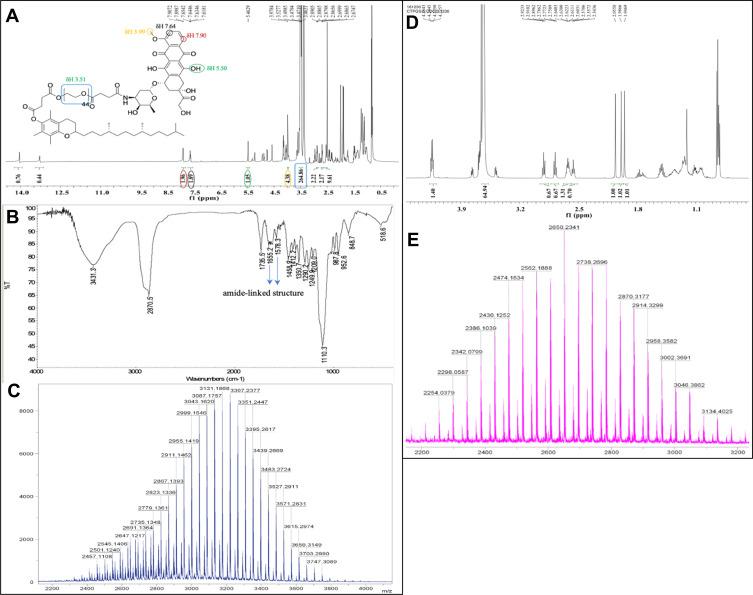 https://cdn.ncbi.nlm.nih.gov/pmc/blobs/29fa/8647655/4e204e77b7a6/IJN-16-7875-g0002.jpg