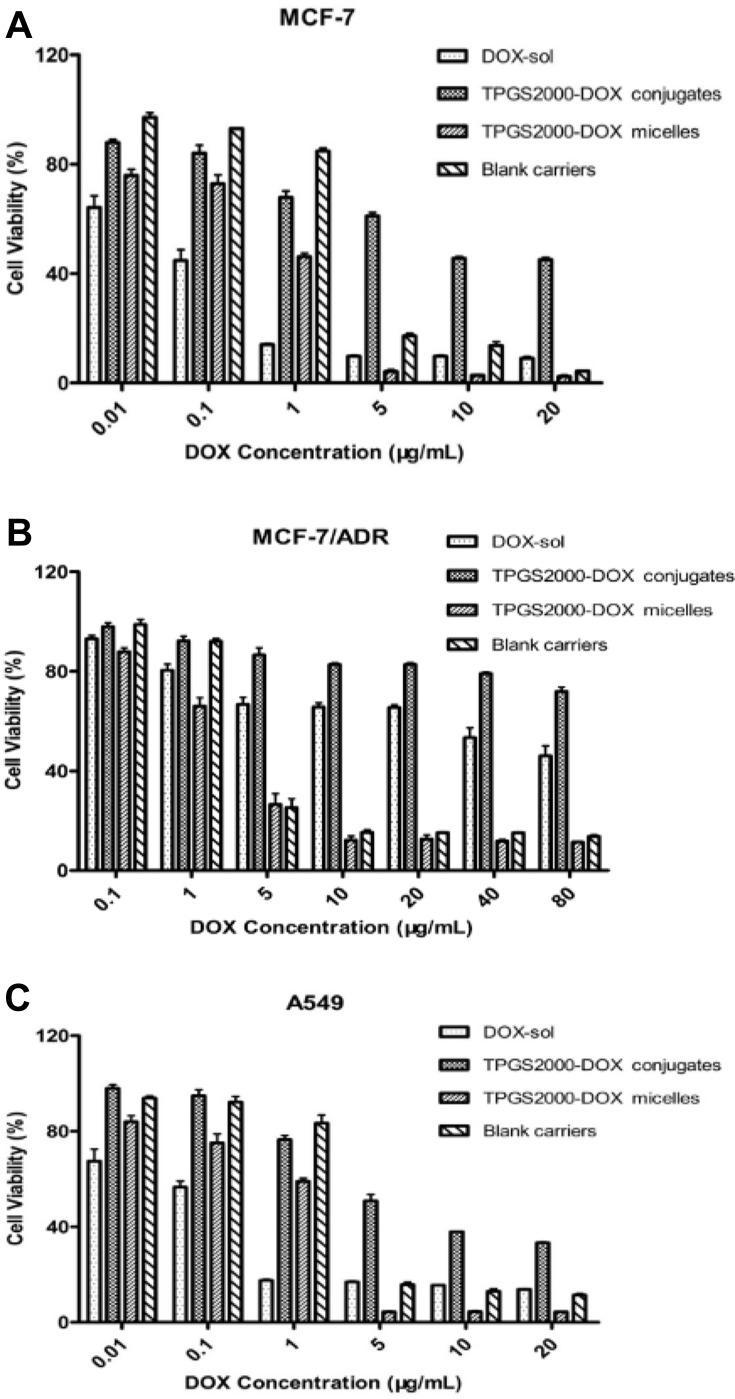 https://cdn.ncbi.nlm.nih.gov/pmc/blobs/29fa/8647655/e45861f51c5a/IJN-16-7875-g0005.jpg