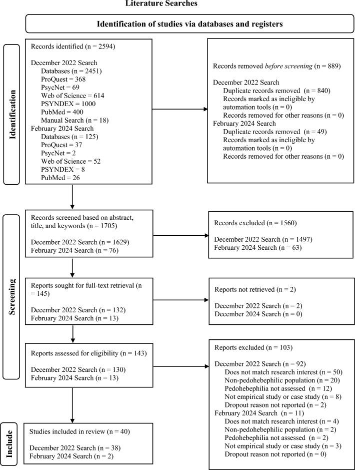 https://cdn.ncbi.nlm.nih.gov/pmc/blobs/29fb/11390808/9d9683d60bac/10508_2024_2943_Fig1_HTML.jpg