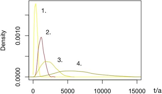 https://cdn.ncbi.nlm.nih.gov/pmc/blobs/29fd/5785520/e11cc031a646/41598_2018_19275_Fig3_HTML.jpg