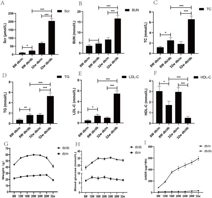 https://cdn.ncbi.nlm.nih.gov/pmc/blobs/29fd/9504448/0a99da3e5dd5/peerj-10-13932-g002.jpg