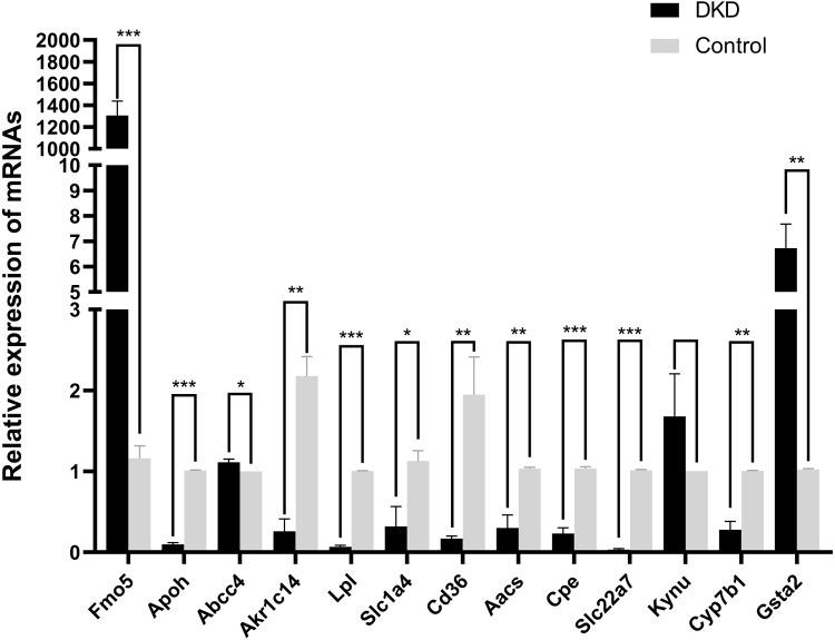 https://cdn.ncbi.nlm.nih.gov/pmc/blobs/29fd/9504448/cc98a716554a/peerj-10-13932-g005.jpg