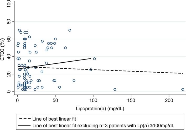 https://cdn.ncbi.nlm.nih.gov/pmc/blobs/2a00/11522666/b60995e81f54/41598_2024_77669_Fig2_HTML.jpg