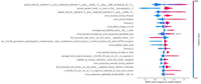 https://cdn.ncbi.nlm.nih.gov/pmc/blobs/2a02/12375733/db19f9470cf9/41598_2025_16677_Fig1_HTML.jpg