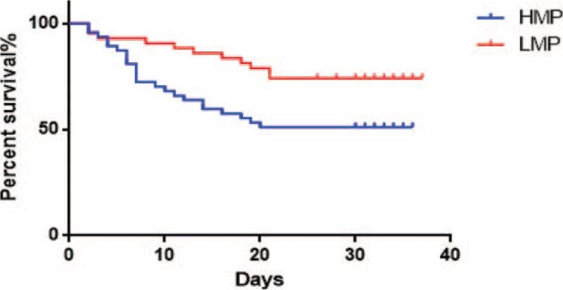 https://cdn.ncbi.nlm.nih.gov/pmc/blobs/2a08/6708710/66ad87ea418a/medi-98-e16531-g006.jpg