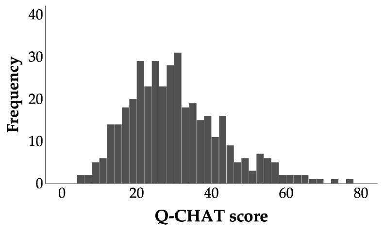 https://cdn.ncbi.nlm.nih.gov/pmc/blobs/2a08/8535697/a7a6c63bab11/ijerph-18-10684-g002.jpg