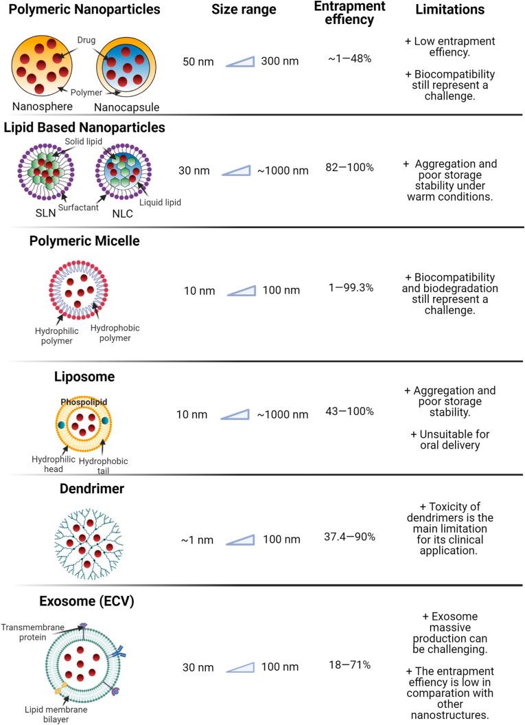 https://cdn.ncbi.nlm.nih.gov/pmc/blobs/2a09/8896872/eb43ed6849f1/gr3_lrg.jpg