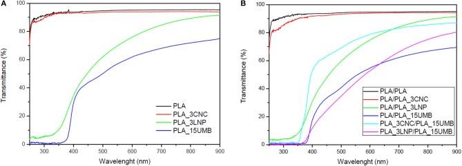 https://cdn.ncbi.nlm.nih.gov/pmc/blobs/2a0a/6443720/bcec61751178/fchem-07-00157-g0004.jpg
