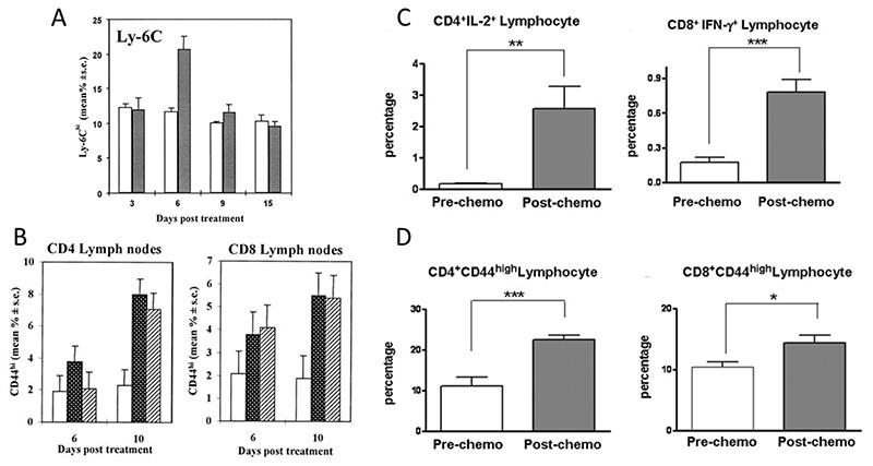 https://cdn.ncbi.nlm.nih.gov/pmc/blobs/2a0a/7615547/4adf7a22261f/EMS193368-f005.jpg