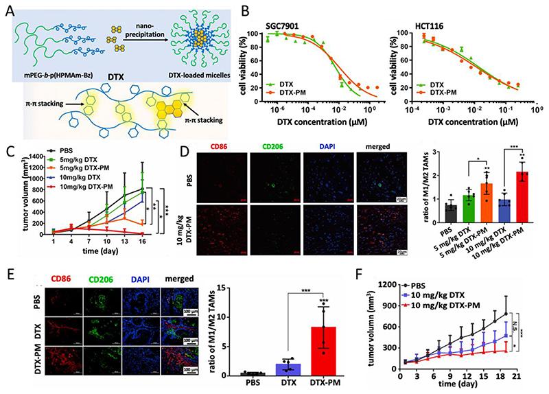 https://cdn.ncbi.nlm.nih.gov/pmc/blobs/2a0a/7615547/9a1e26fd39fc/EMS193368-f002.jpg