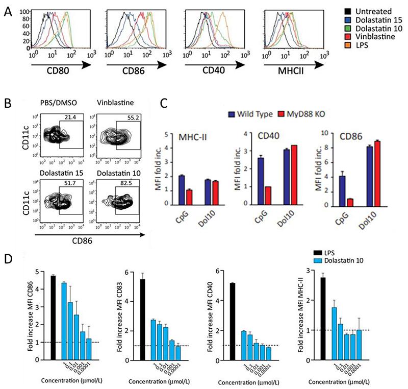 https://cdn.ncbi.nlm.nih.gov/pmc/blobs/2a0a/7615547/a74d13f73555/EMS193368-f004.jpg